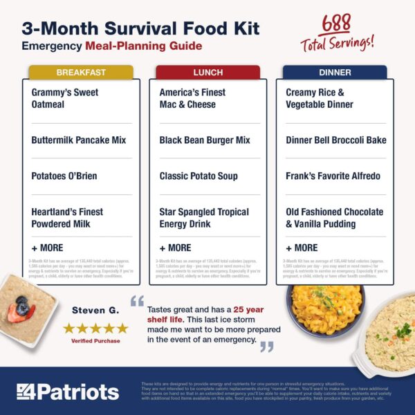 3-Month Survival Food Kit: Emergency Food Supply Designed to Last 25 Years, 688 Servings