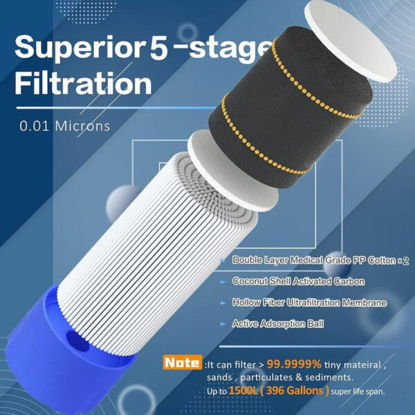 Outdoor Water Filter Personal Water Filtration Straw Emergency Survival Gear Water Purifier for Camping Hiking Climbing Backpacking(2Pcs)